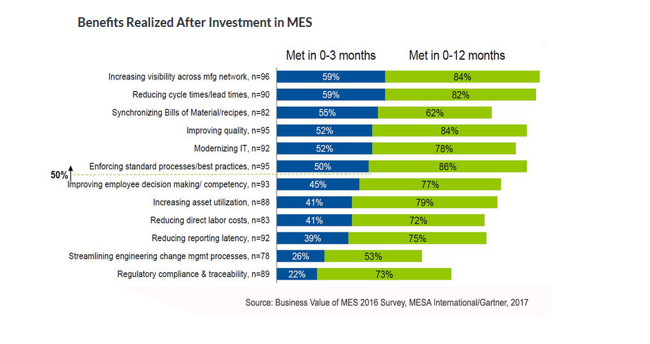 Benefits_MES_investments