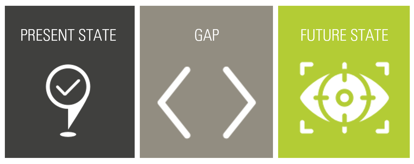 Gap-Analysis-1