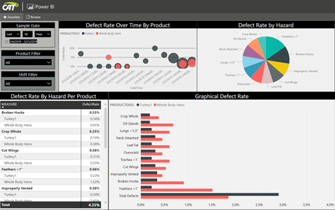 PowerBI Dashboard Example