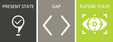 Gap Analysis