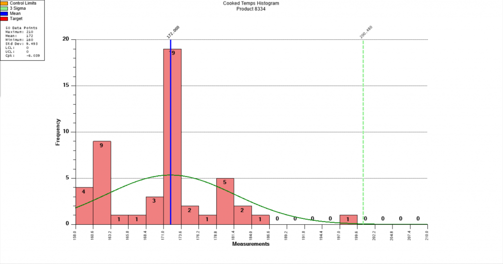 SPC Chart Data