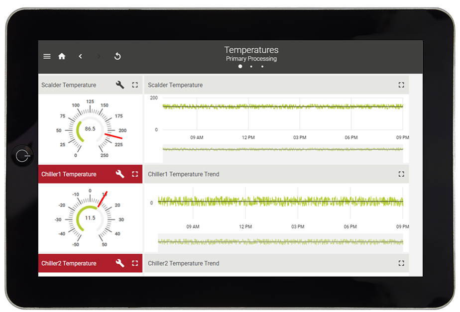 Integrated First Processing Solutions for Meat Harvest Facilities