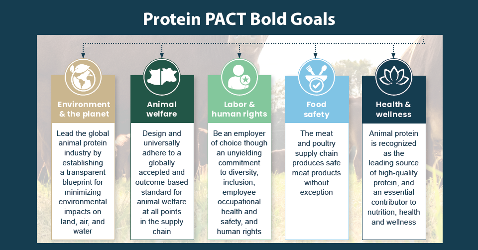 ProteinPACT-Bold-Goals