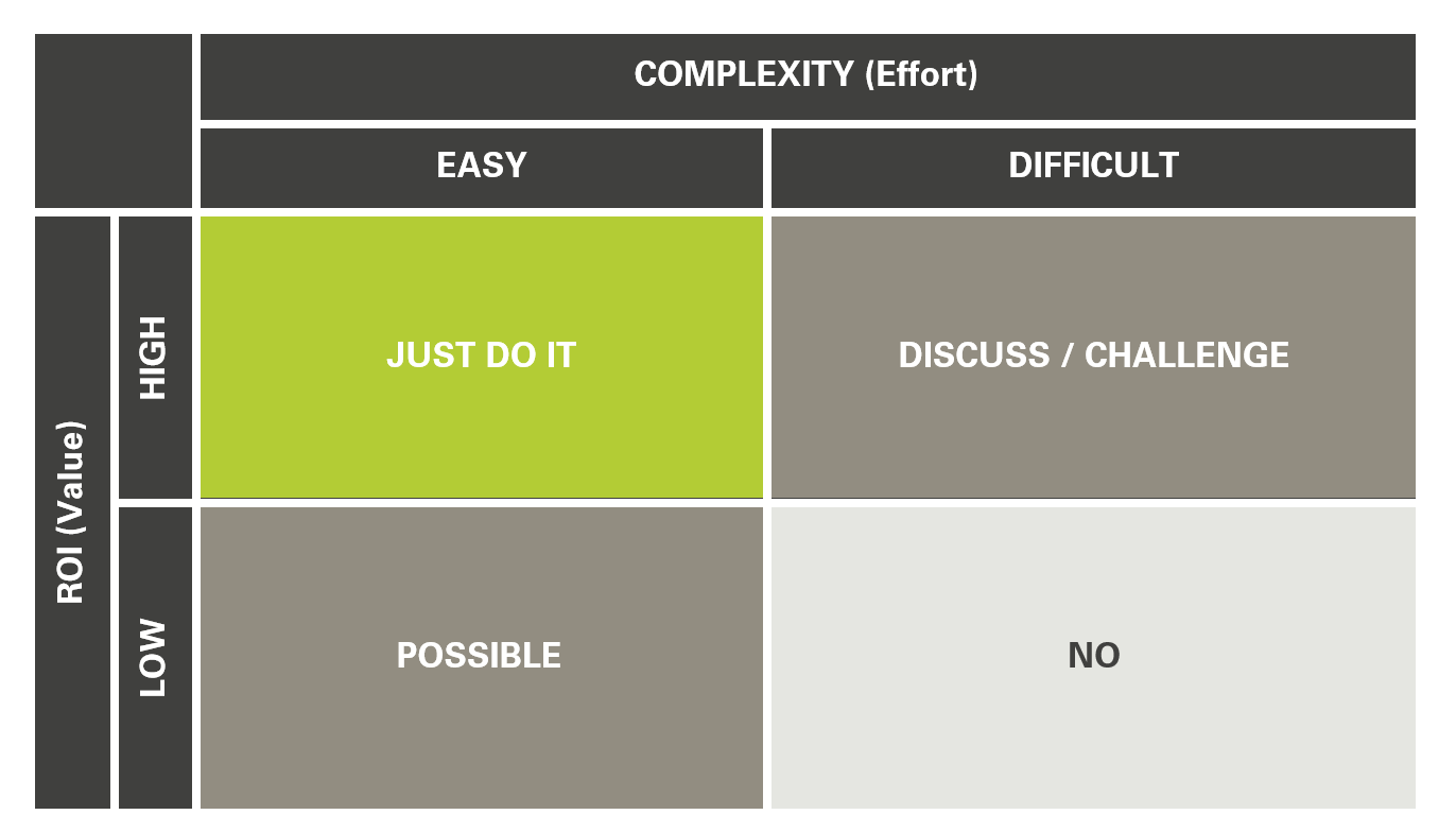 Value-driver-matrix