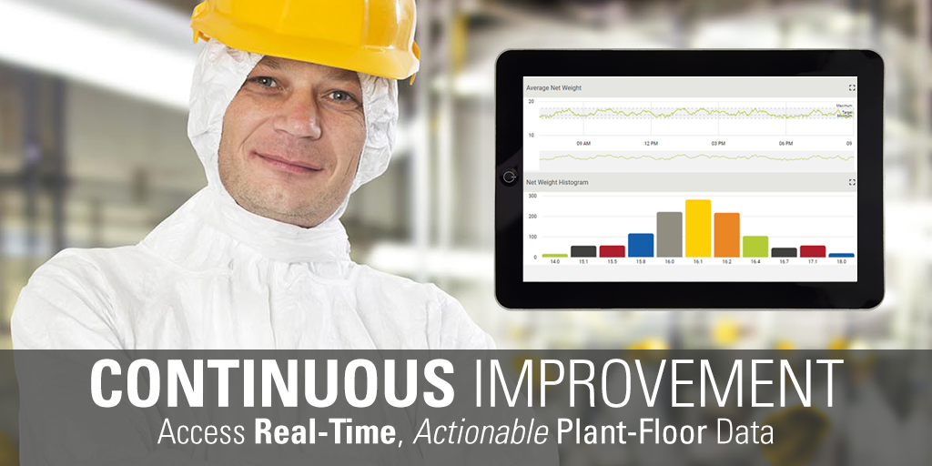 Continuous Improvement Service Industry Continuous Improvement Service Industry