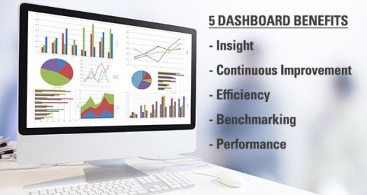 Five benefits of executive dashboards for food manufacturers