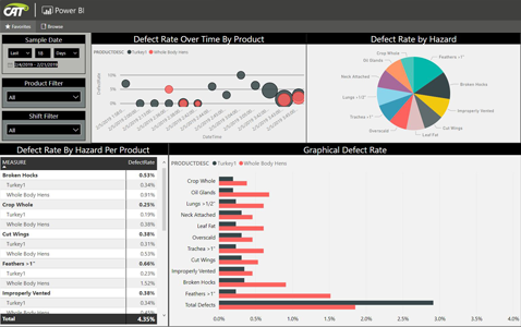 CAT Squared dashboard example using Power BI to display multi-site benchmark data