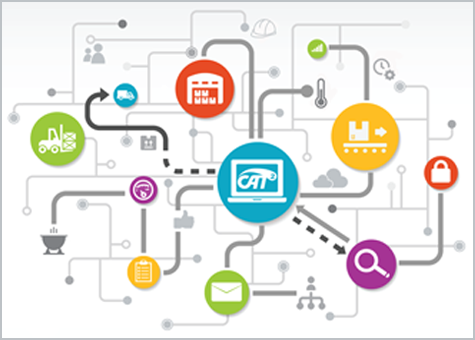 Process map for food manufacturing software implementation